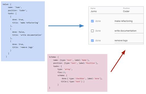 vuetify input|Iba pa.